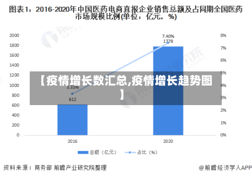 【疫情增长数汇总,疫情增长趋势图】-第2张图片