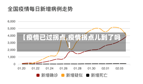 【疫情已过拐点,疫情拐点儿到了吗】-第2张图片