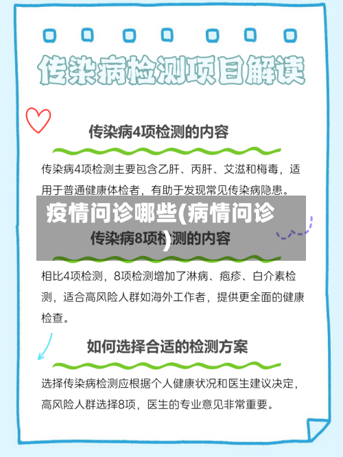 疫情问诊哪些(病情问诊)