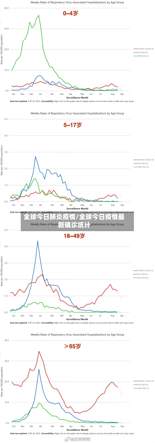 全球今日肺炎疫情/全球今日疫情最新确诊统计