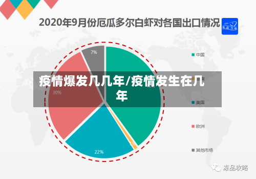 疫情爆发几几年/疫情发生在几年-第2张图片
