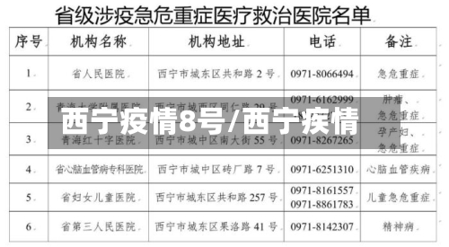 西宁疫情8号/西宁疾情-第2张图片
