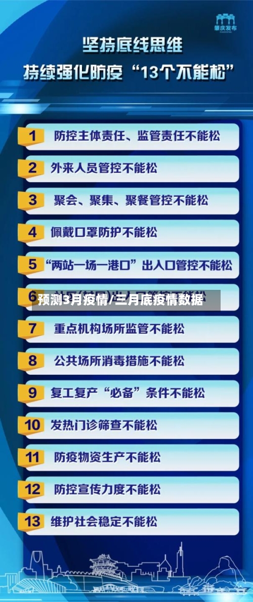 预测3月疫情/三月底疫情数据