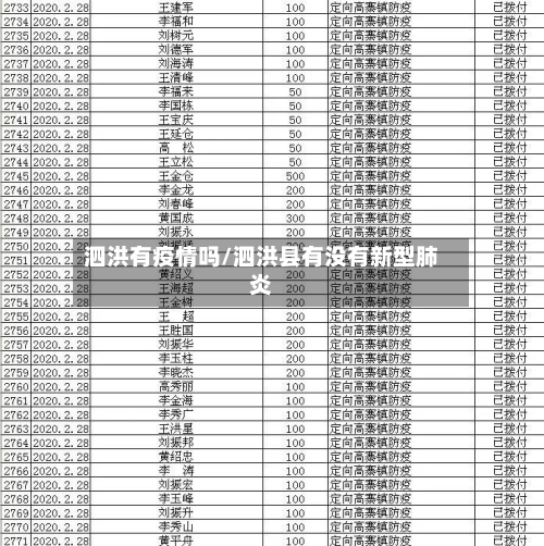 泗洪有疫情吗/泗洪县有没有新型肺炎-第2张图片