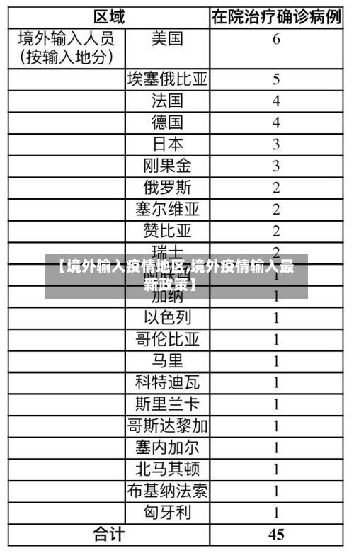 【境外输入疫情地区,境外疫情输入最新政策】-第2张图片