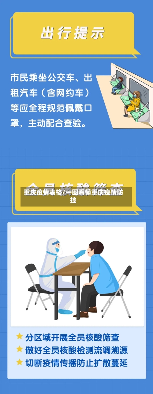 重庆疫情表格/一图看懂重庆疫情防控-第2张图片