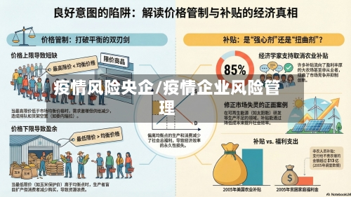 疫情风险央企/疫情企业风险管理