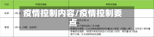 疫情控制内容/疫情控制要点-第2张图片