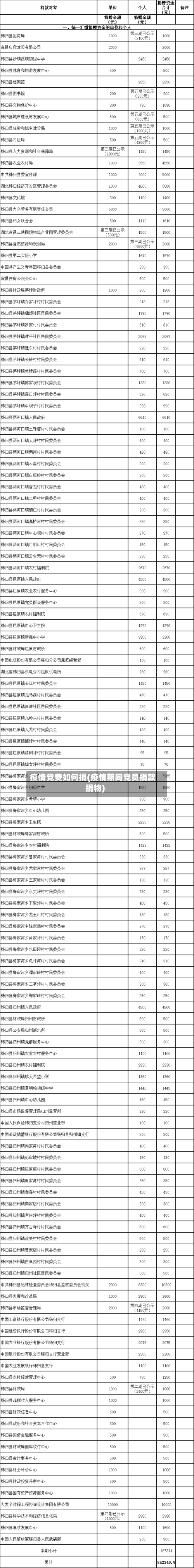 疫情党费如何捐(疫情期间党员捐款捐物)