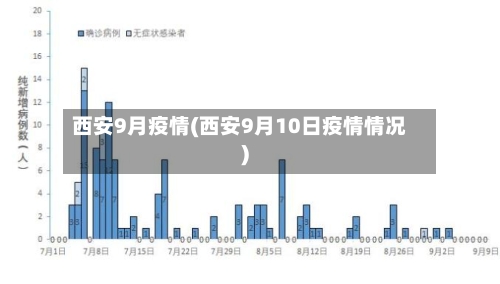 西安9月疫情(西安9月10日疫情情况)