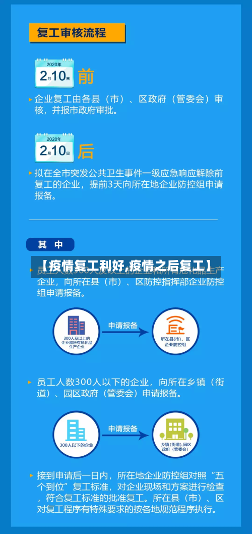 【疫情复工利好,疫情之后复工】-第2张图片