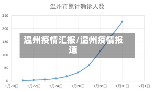 温州疫情汇报/温州疫情报道