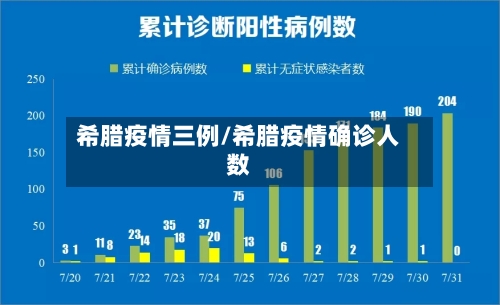 希腊疫情三例/希腊疫情确诊人数-第2张图片