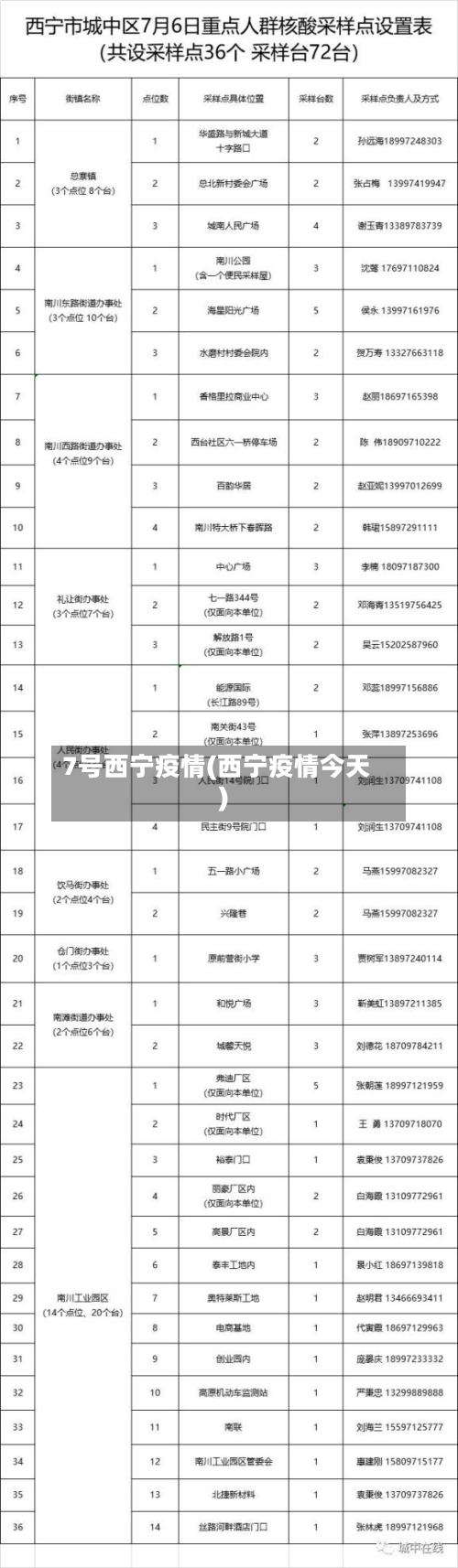 7号西宁疫情(西宁疫情今天)