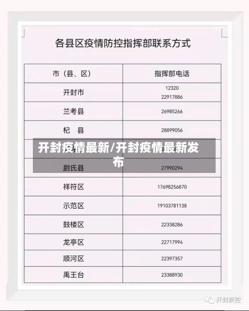 开封疫情最新/开封疫情最新发布-第2张图片