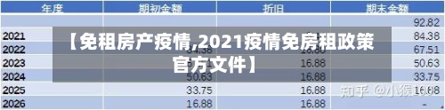 【免租房产疫情,2021疫情免房租政策官方文件】