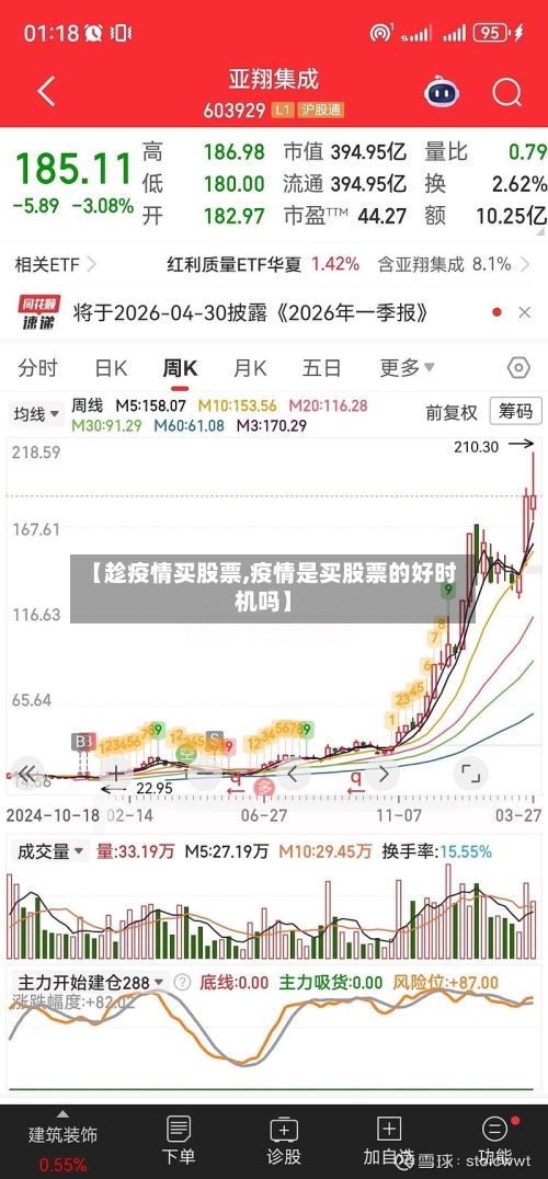 【趁疫情买股票,疫情是买股票的好时机吗】-第2张图片