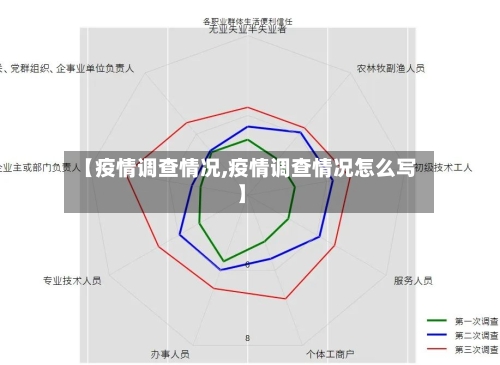 【疫情调查情况,疫情调查情况怎么写】