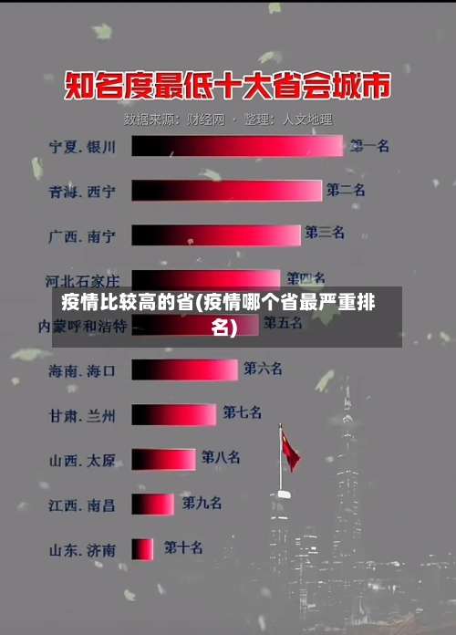 疫情比较高的省(疫情哪个省最严重排名)