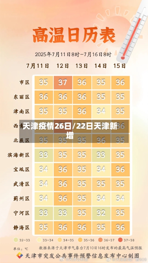 天津疫情26日/22日天津新增-第2张图片