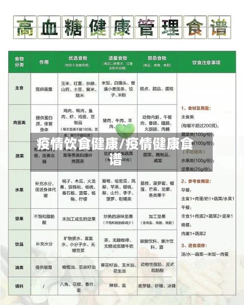 疫情饮食健康/疫情健康食谱-第2张图片