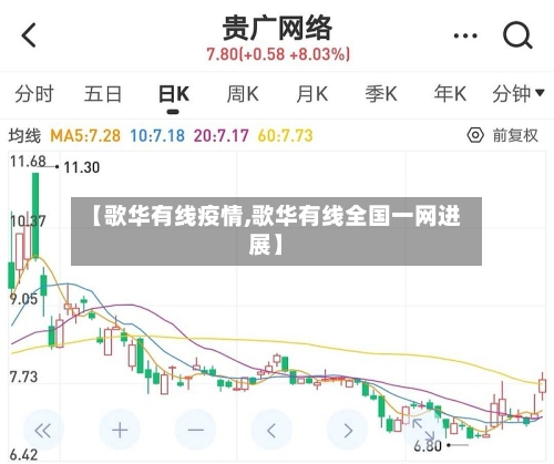 【歌华有线疫情,歌华有线全国一网进展】-第2张图片